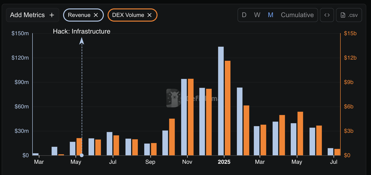 Wintermute suspected as a market maker for Pump.fun's PUMP token - 2